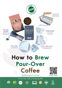 คู่มือเครื่องบด SOD Coffee